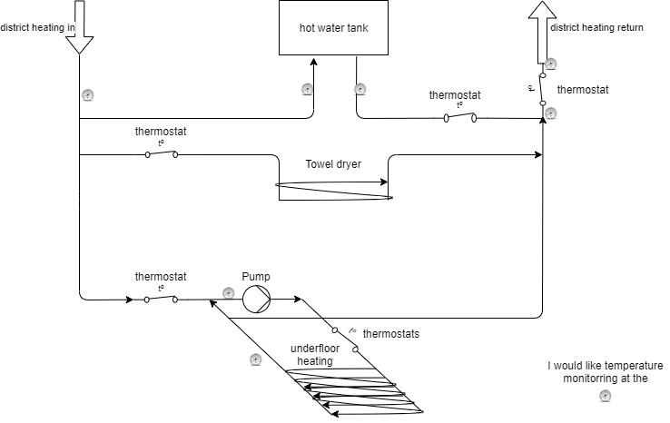 Drawing of district heating setup